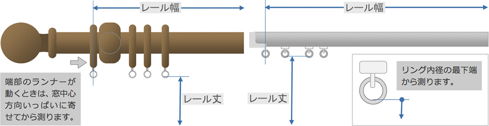 レール幅と丈の測り方