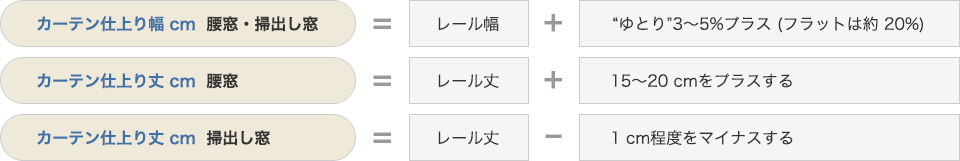 カーテンサイズの計算方法