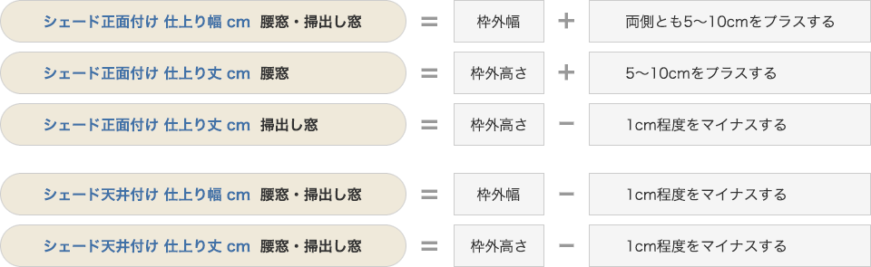 シェードサイズの計算方法