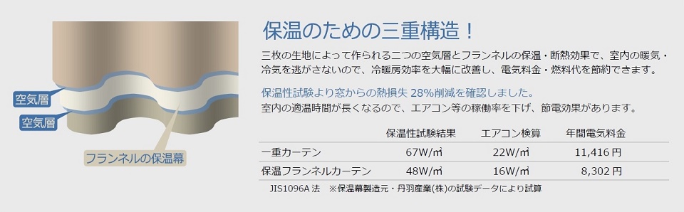 三重構造の画像