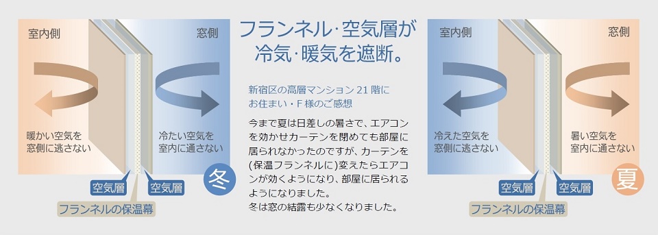 夏冬イメージ