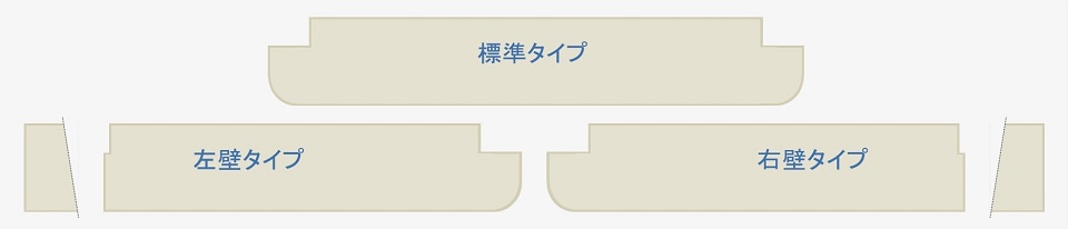 形状図