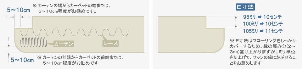 カーペットの図 左右壁タイプ