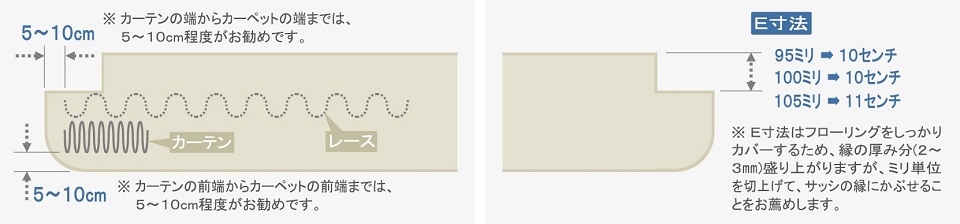 カーペットの図 標準タイプ